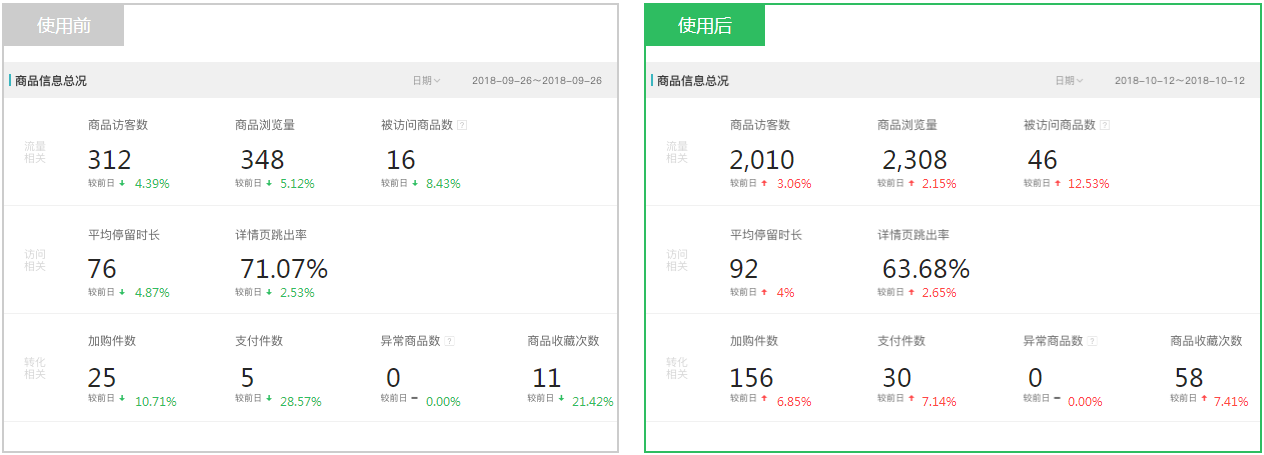 國內(nèi)為數(shù)不多的純?nèi)斯ぞW(wǎng)店排名提升平臺-注冊就送3000體驗(yàn)積分！-個人店鋪平臺網(wǎng)站